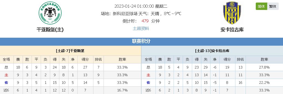 馬競的球員
